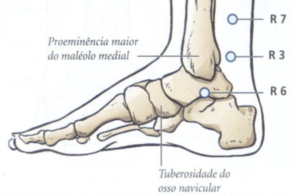 R^ acupuntura localização