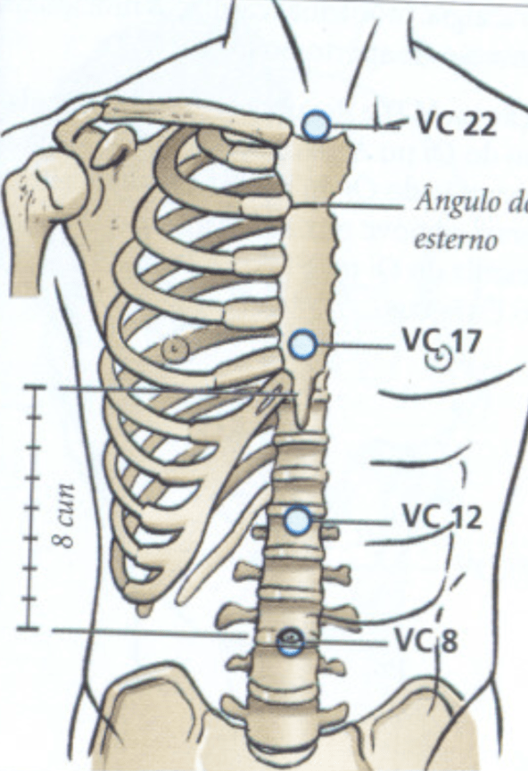 vc12 acupuntura localização