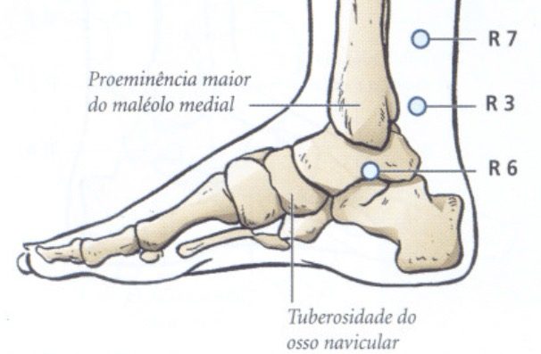 R7 acupuntura
